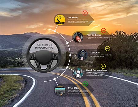 Car start up infographic